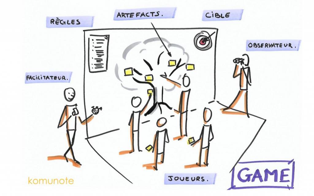  Innovation games : 3 piliers pour un fonctionnement collectif efficace & discussion