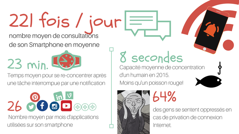 Infographie_Notifications